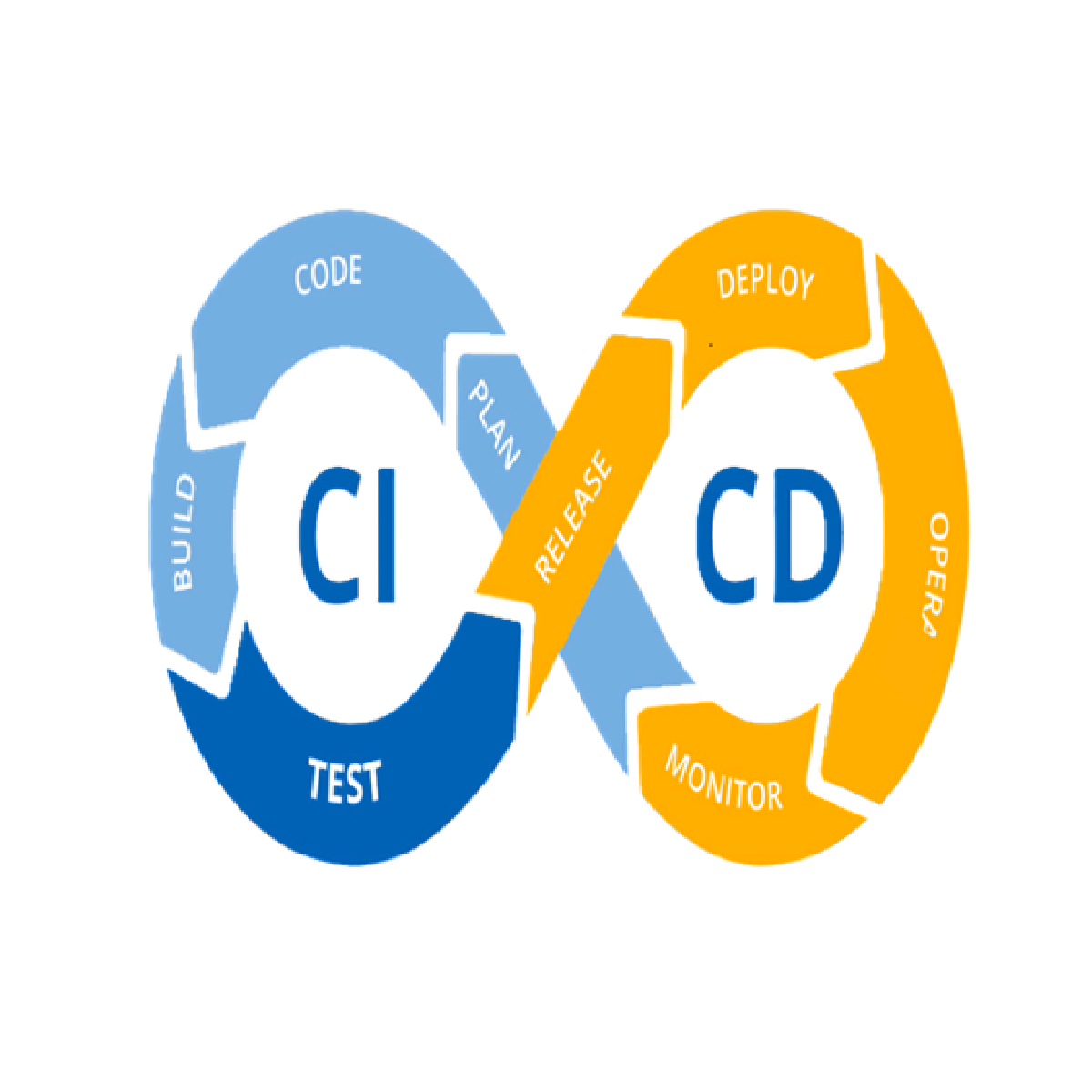 CI/CD